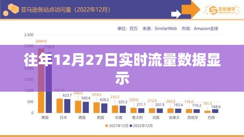 往年12月27日實時流量大揭秘,希望符合您的要求,您可以酌情調整。