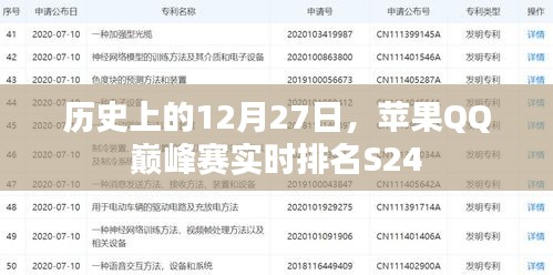 蘋果QQ巔峰賽S24實時排名回顧,歷史性的12月27日