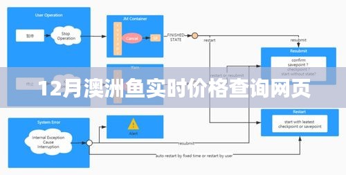 澳洲12月魚類實時價格在線查詢
