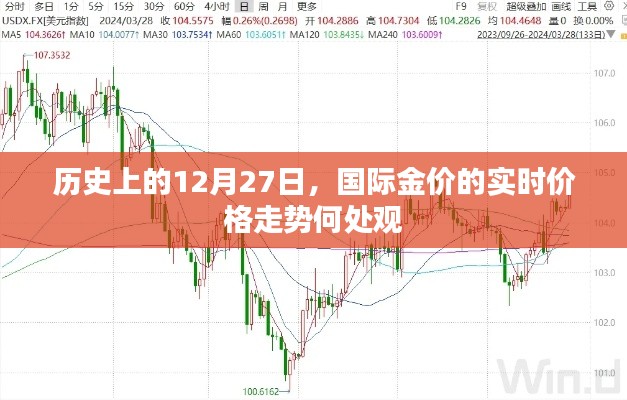 歷史金價走勢解析，國際金價實時走勢觀察