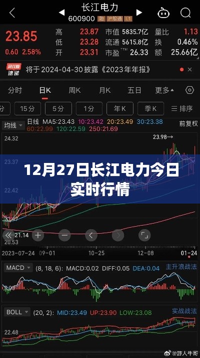 長江電力實時行情分析,最新動態及市場走勢