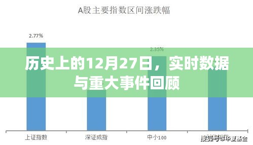歷史上的大日子,12月27日事件回顧與實(shí)時(shí)數(shù)據(jù)解析