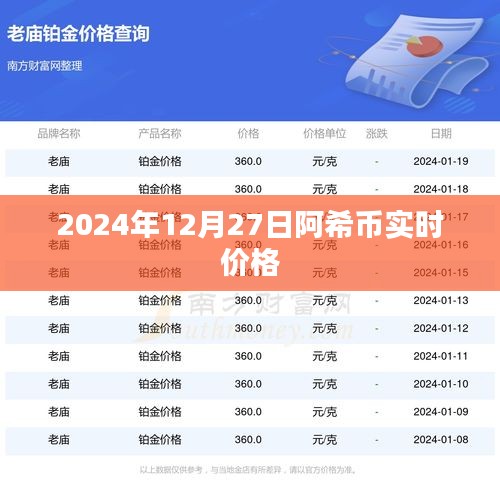 阿希幣最新價格,2024年12月27日實時行情分析