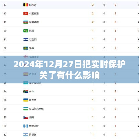 關閉實時保護的影響及后果分析