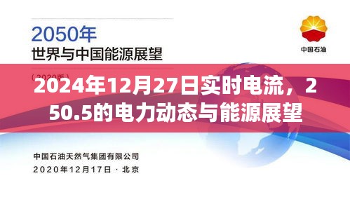 2024年電力動態展望，實時電流與能源趨勢分析