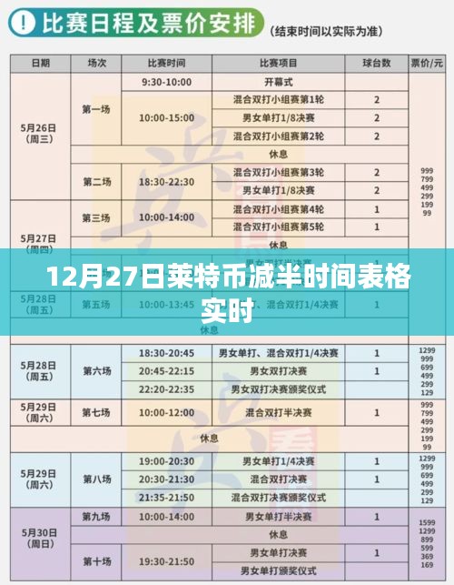 萊特幣減半時(shí)間表格實(shí)時(shí)更新(附最新時(shí)間表)