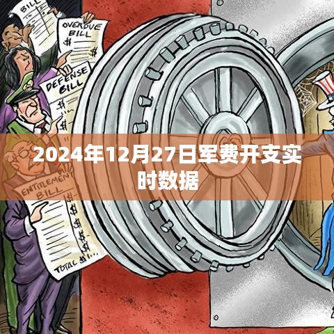 關于軍費開支實時數據的最新報道分析