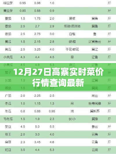 高寨實時菜價行情更新,最新查詢結(jié)果