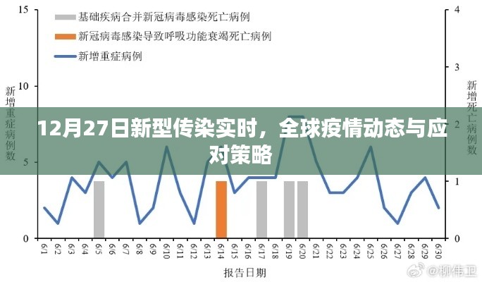 全球疫情動態更新,應對策略與新型傳染實時關注