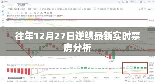 逆鱗最新實時票房分析報告,歷年12月27日數據解析