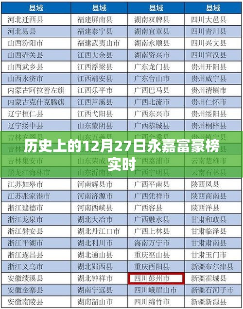 永嘉富豪榜實時更新，揭秘歷史上的今天與未來趨勢