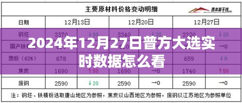 普方大選實時數據解讀與分析