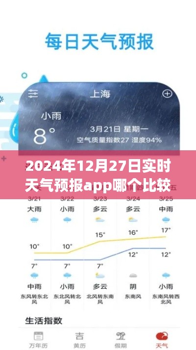 天氣預報app推薦,實時準確查詢,首選這些軟件!