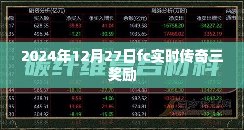 傳奇三獎勵揭曉,2024年年終盛典大放送