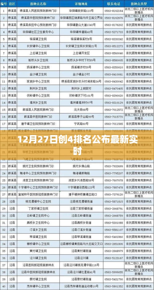 創4排名最新實時更新，12月27日榜單揭曉