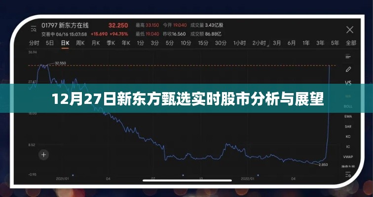新東方甄選股市分析,實時解讀與未來展望