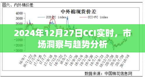 2024年12月27日CCI實(shí)時(shí)市場(chǎng)洞察與趨勢(shì)洞察,簡(jiǎn)潔明了,能夠準(zhǔn)確地傳達(dá)文章的主題,希望符合您的要求。