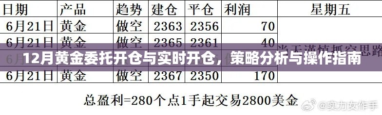 黃金投資開倉策略解析,委托與實時操作指南