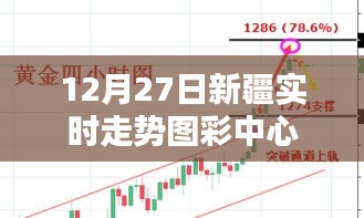 新疆實時走勢圖彩中心最新動態(tài)（12月27日更新）