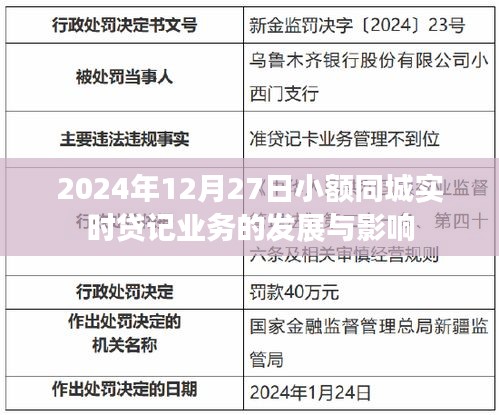 小額同城實時貸記業務的發展與影響，未來趨勢分析