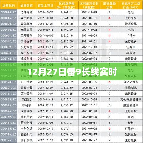 番9長線實時更新動態，最新消息及進展