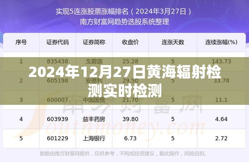 黃海輻射檢測實時檢測數據發布(最新更新)