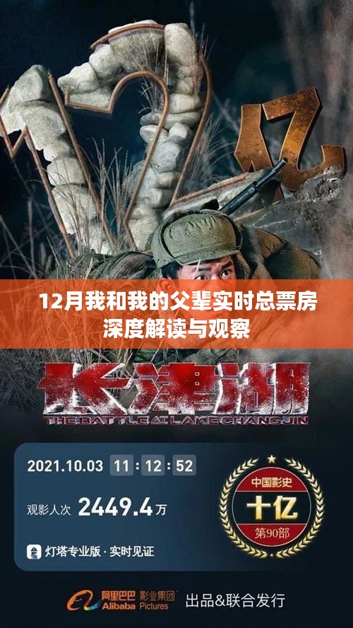 12月我和我的父輩實時票房深度解讀與觀察報告