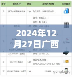廣西實(shí)時(shí)水位監(jiān)測(cè)軟件上線,掌握最新水位信息