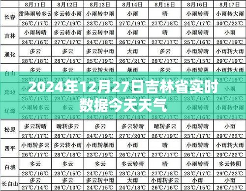 吉林省今日天氣實時數據報告,2024年12月27日