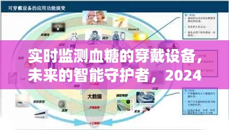 實時血糖監測穿戴設備,智能守護者的未來革新