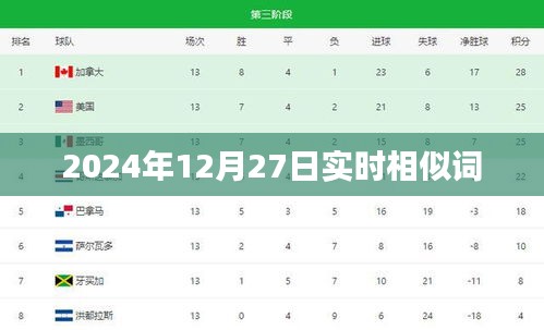 2024年熱點前瞻，實時相似詞匯解析