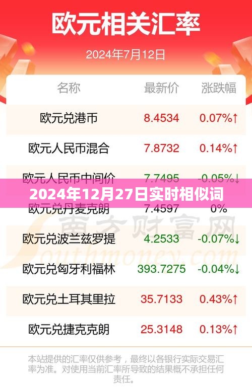 2024年熱點(diǎn)前瞻,實(shí)時(shí)相似詞匯解析