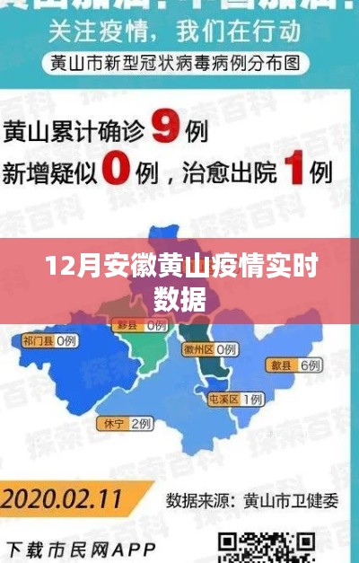 安徽黃山疫情最新實時數據(12月)