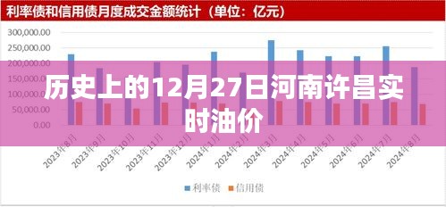 河南許昌實時油價查詢,歷史油價回顧