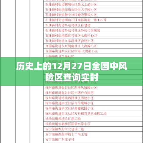 實時查詢全國12月27日中風險地區列表,簡潔明了,突出了實時查詢和全國中風險地區的特點,希望符合您的要求。