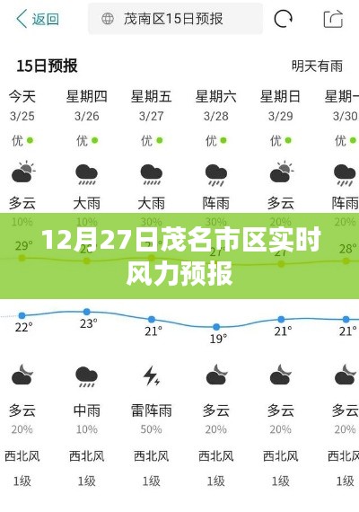 茂名市區實時風力預報(12月27日)