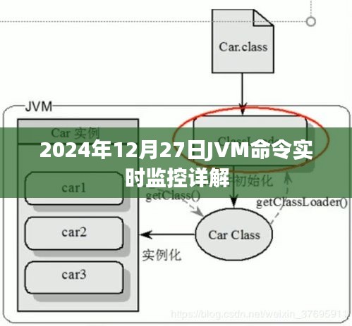 JVM命令實時監(jiān)控詳解,掌握JVM監(jiān)控技巧,洞悉系統(tǒng)運行狀態(tài)