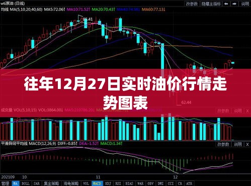 往年油價走勢圖表,實時油價行情分析