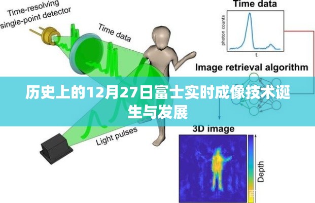 富士實(shí)時(shí)成像技術(shù)誕生與成長(zhǎng)歷程,回望歷史時(shí)刻