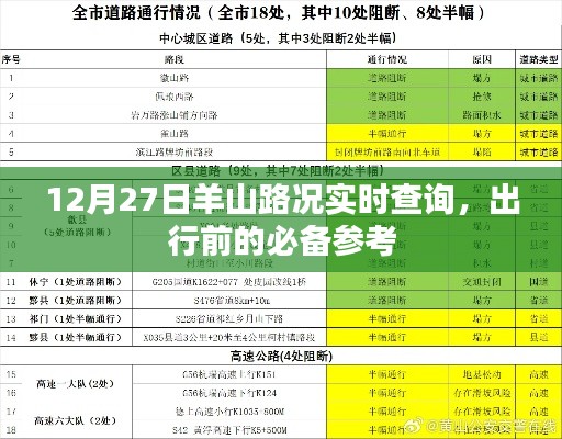 羊山路況實時更新，出行必備參考