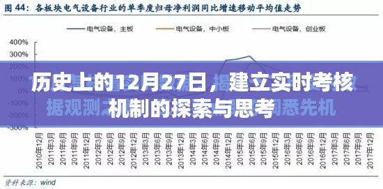 探索與思考,歷史上的重要時刻與實時考核機制的建立