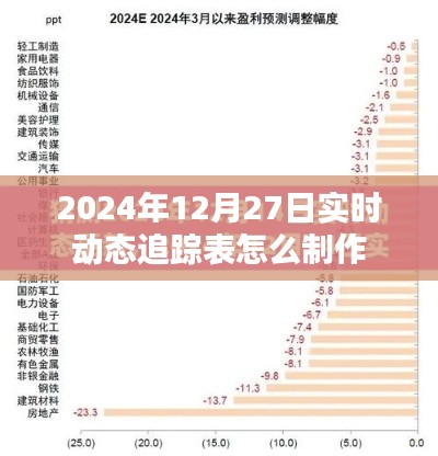 如何制作實時動態追蹤表，以2024年12月27日為參考