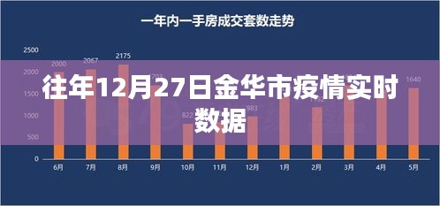 金華市往年12月27日疫情實時數據報告
