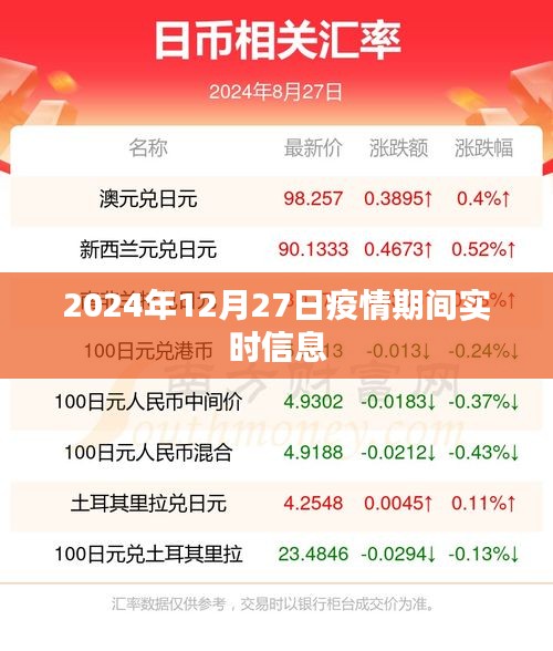 疫情最新動態(tài)，2024年12月27日實時更新信息