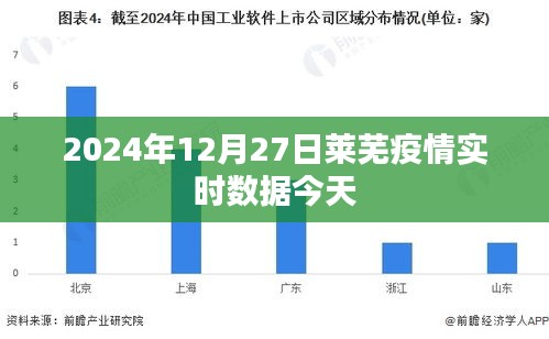 萊蕪疫情最新實時數據(XXXX年XX月XX日)