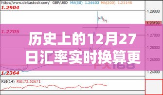 匯率實(shí)時(shí)換算更新時(shí)間表,歷史上的12月27日回顧