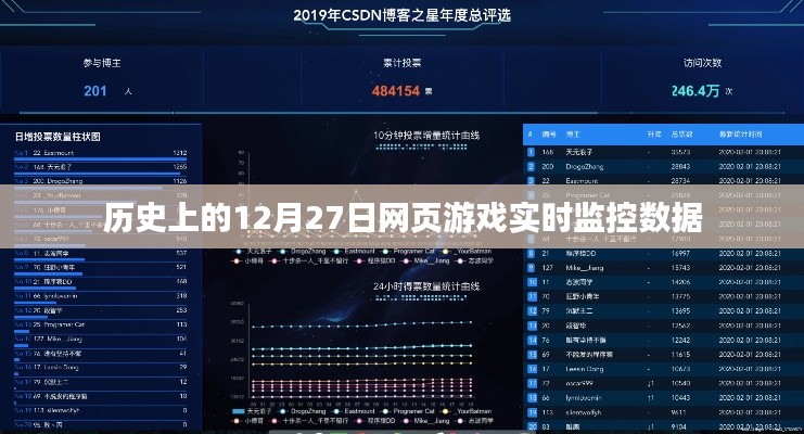 歷史上的游戲數據監控，揭秘十二月二十七日的網頁游戲實時數據，希望符合您的要求，您還可以酌情調整。