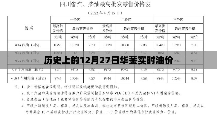 華鎣實時油價歷史查詢,油價隨日期波動