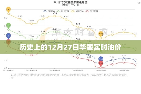 華鎣實時油價歷史查詢,油價隨日期波動