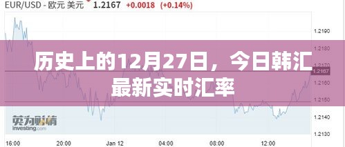 韓匯實時匯率更新，歷史上的今天匯率走勢